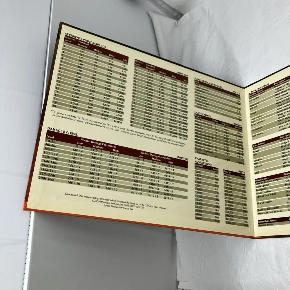 Dungeon Master's Screen D&D 4th edition - WotC - Drow screen only